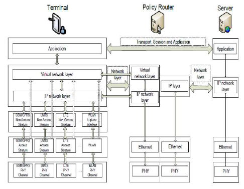 5G Architecture1