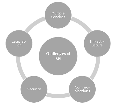 Common Challenges