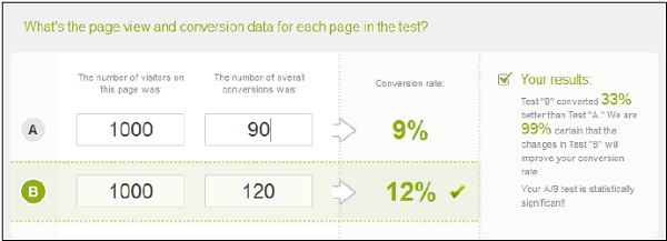 A/B Testing Confidence Intervals