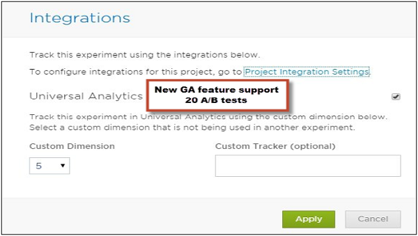 A/B Testing Google Analytics