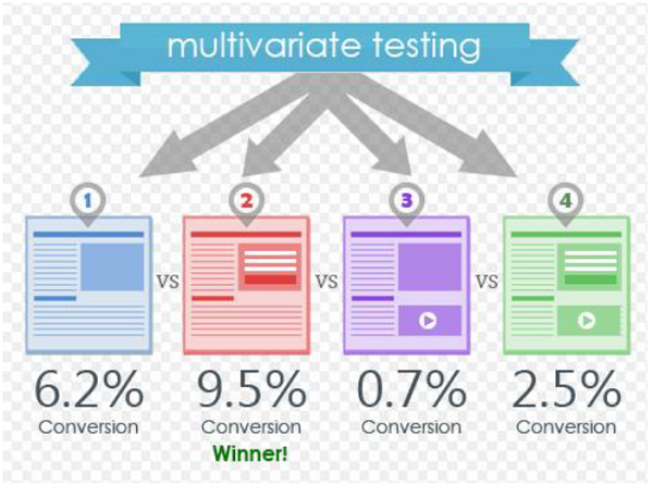 A/B Testing Multivariate