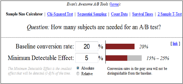 Sampling of Data