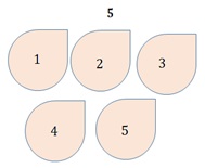 Add the Single Digit