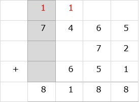 Add Digit in Thousands Column