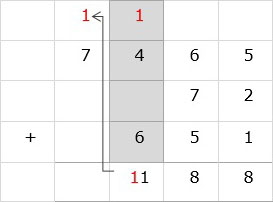 Add Digit in Hundreds Column