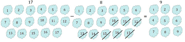 subtract Number Using Diamonds