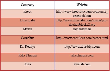 Well Formatted Table