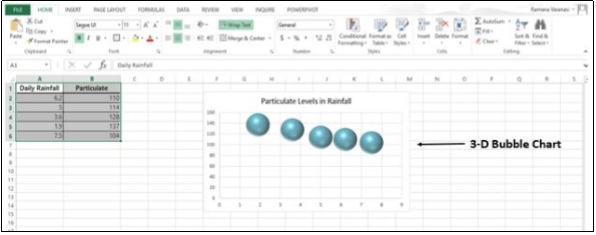 3-D Bubble Chart