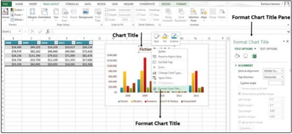 Axis Chart Title