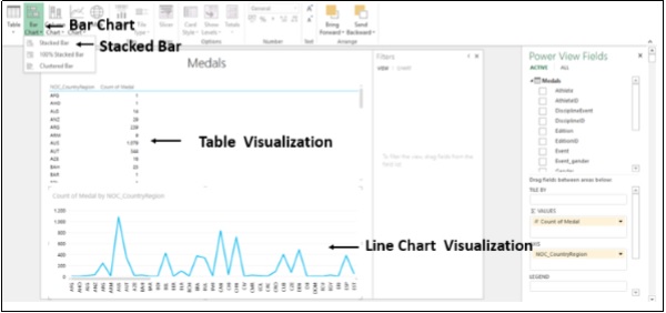 Bar Visualizations Chart