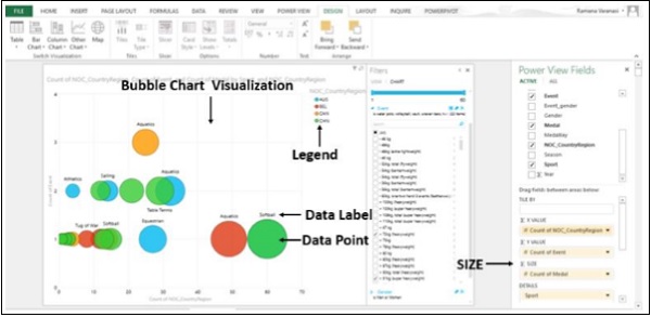 Bubble Charts Visualization