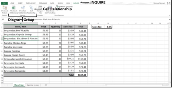 Cell Relationship Diagram