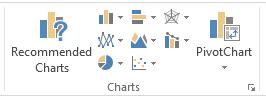 Change in Charts Group