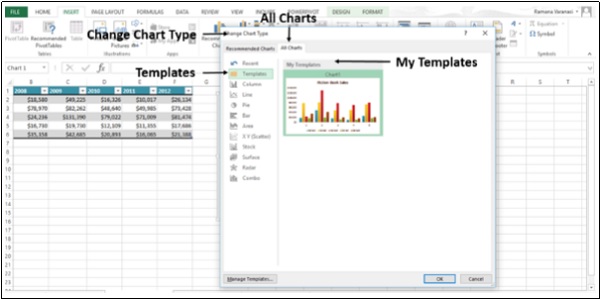 Chart Templates Displayed