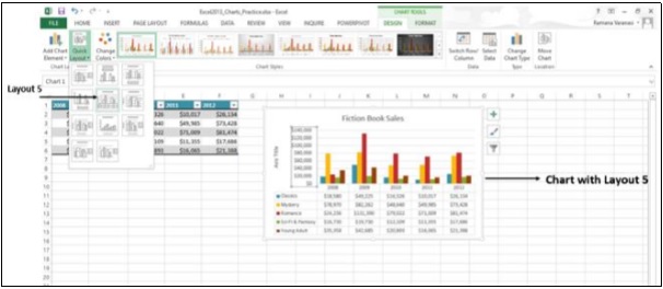 Chart Layout Changes