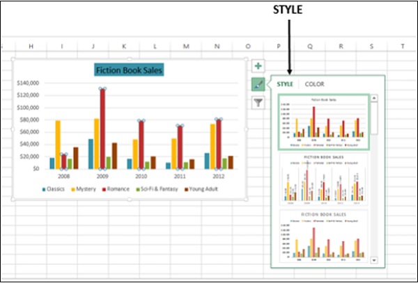 Chart Styles