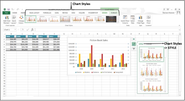 Chart Styles Option