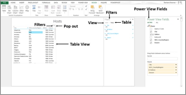 Chart Visualizations