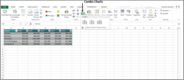 Combo Charts