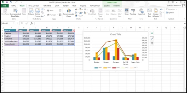 Display Combo Charts