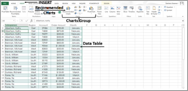 Create Standalone PivotChart