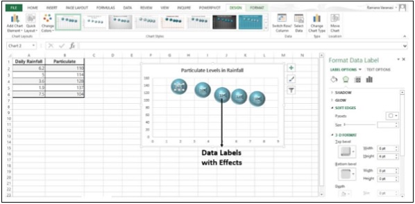 Data Label Effects