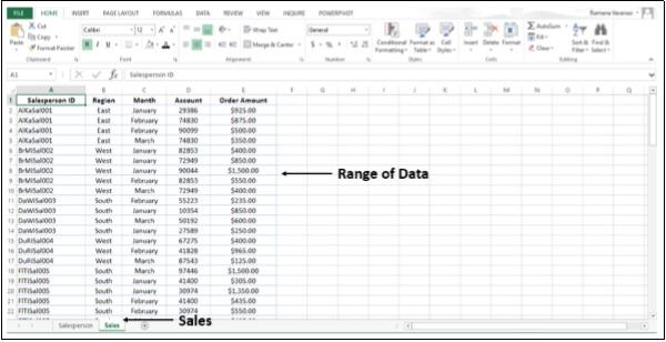 Range of Data