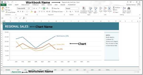 Excel Worksheet with Template