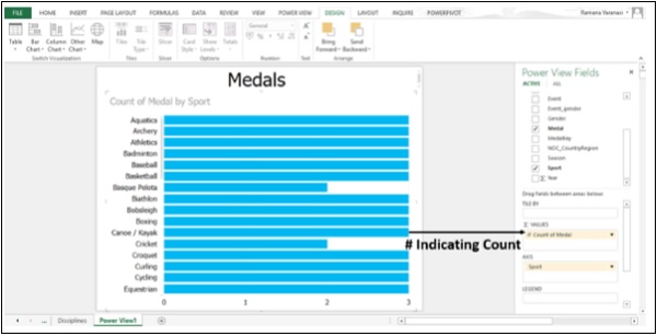 Indicating Count