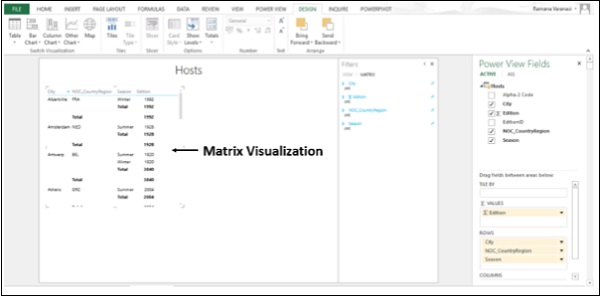 Matrix Visualizations