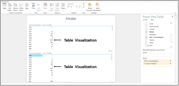 Medals Table Visualizations