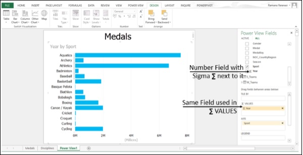 Number Fields With Sigma