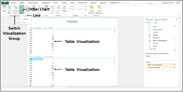 Other Visualizations Chart