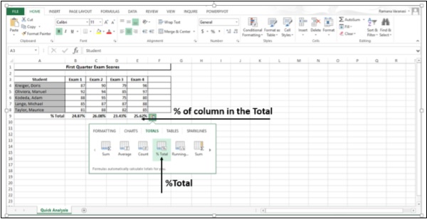 Percent Of Columns