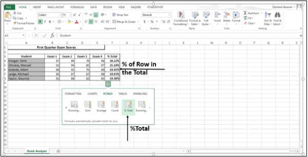 %Total Of Rows