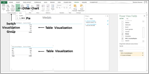 Switch Visualization Group