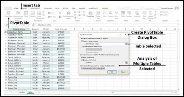 Pivot Multiple Tables