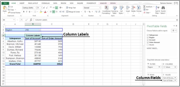 PivotTable Column Labels