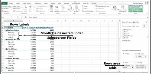 PivotTable Row Labels