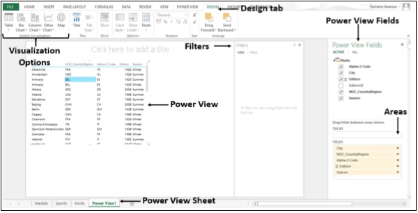 Power View Visualization