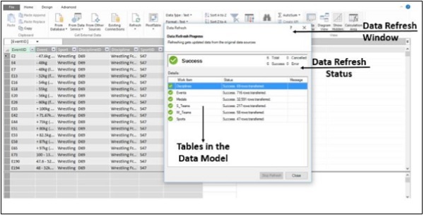 PowerPivot data Refresh