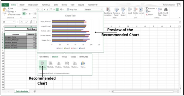 Preview Recommended Charts