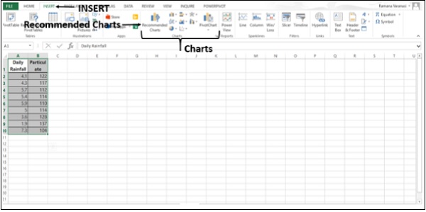 Recommended Charts in Chart Group