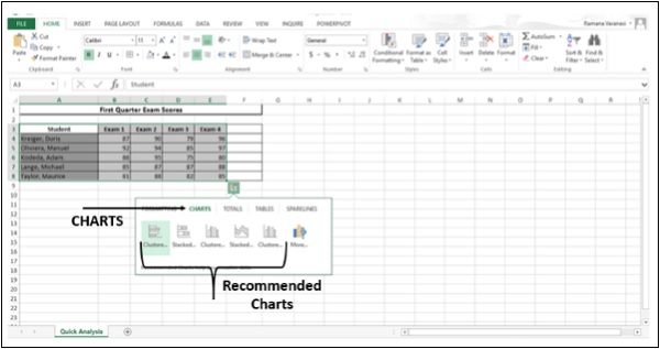 Recommended Charts