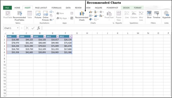 Recommended Charts