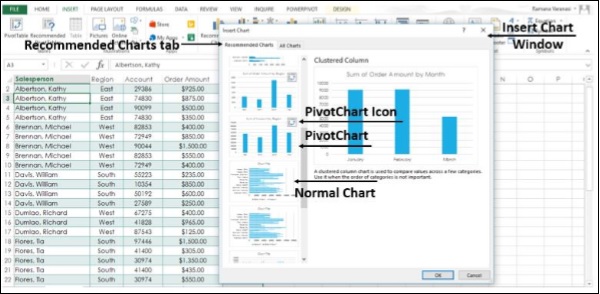 Recommended Charts Tab