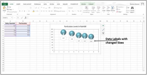 Resize Data Label