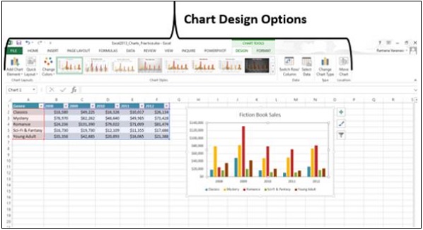 Ribbon of Chart Design