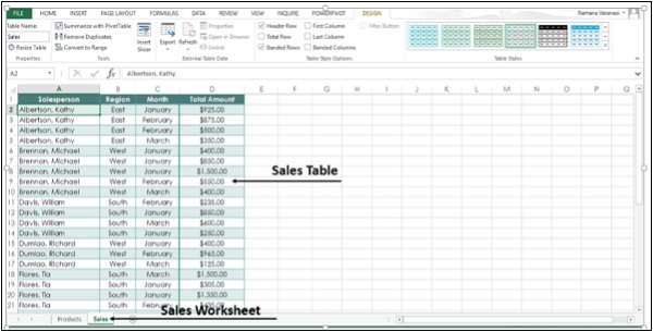 Sales Worksheet