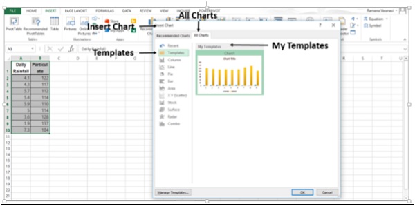 Saved Chart Templates